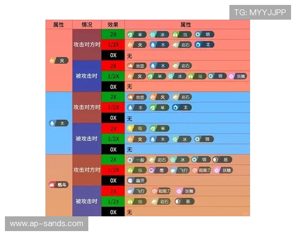 宝可梦珊瑚在游戏中的独特表现与战斗策略分析